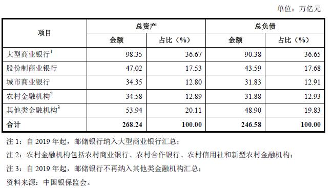 2018年中国银行业发展现状分析