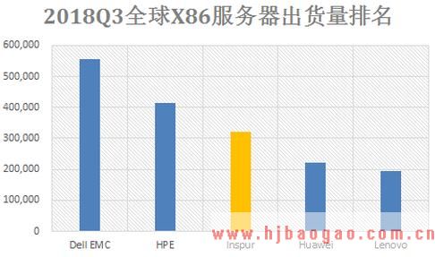 2019-2023年中国服务器行业市场调研及市场发展分析报告