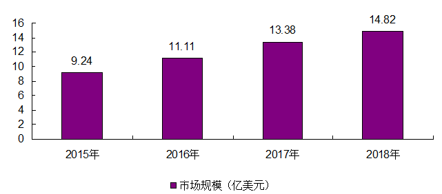 FPGA行业报告