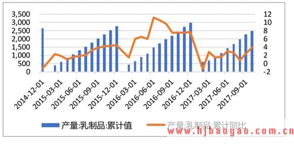 2019-2023年中国牛奶制品行业市场调研及市场发展分析报告