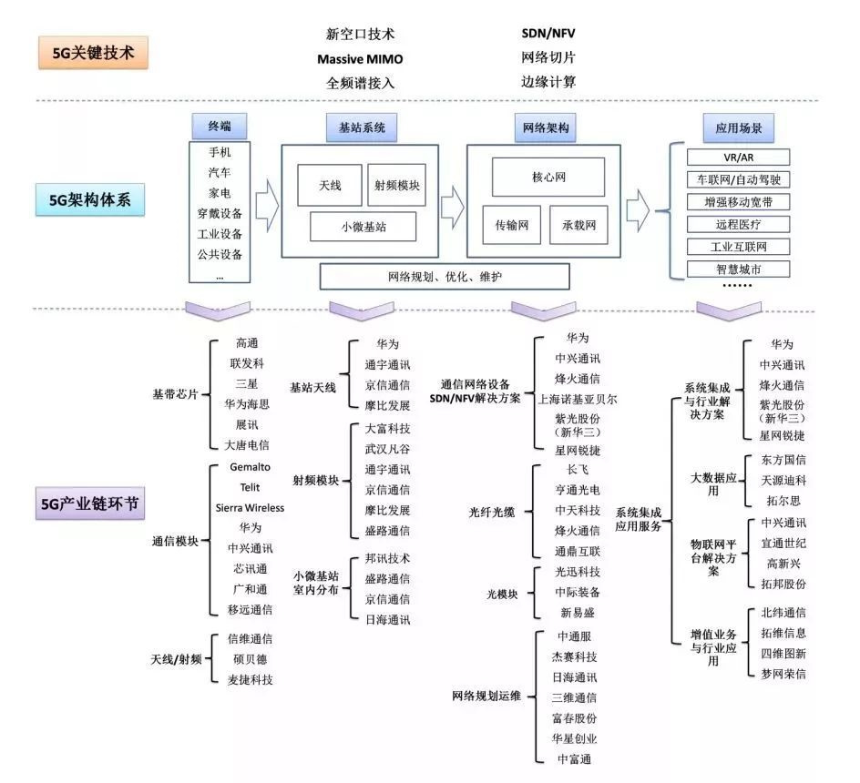 2019-2023年中国第五代移动通信技术(5G)产业深度调研及投资前景预测研究报告