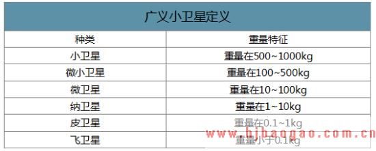 2020-2026年中国小卫星行业市场深度剖析与投资前景研究报告