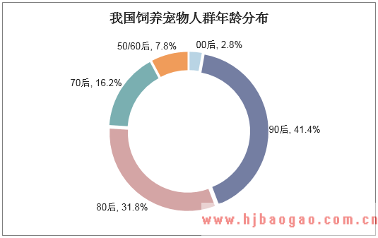 2020-2026年宠物医院行业市场运行状况与投资风险分析报告