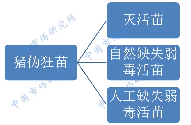 猪伪狂犬病