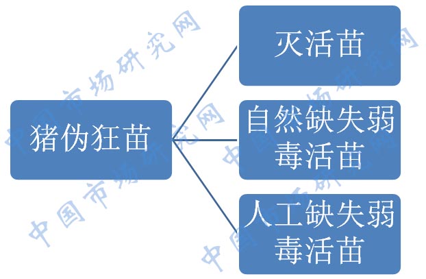 2020-2026年中国动物保健品行业市场竞争态势及发展趋向分析报告