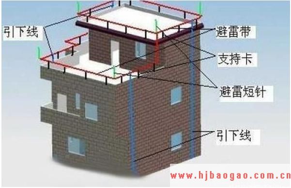 2019-2023年中国避雷器行业市场调研及市场发展分析报告