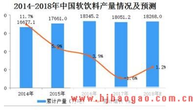 2019-2023年中国饮料行业市场调研及市场发展分析报告