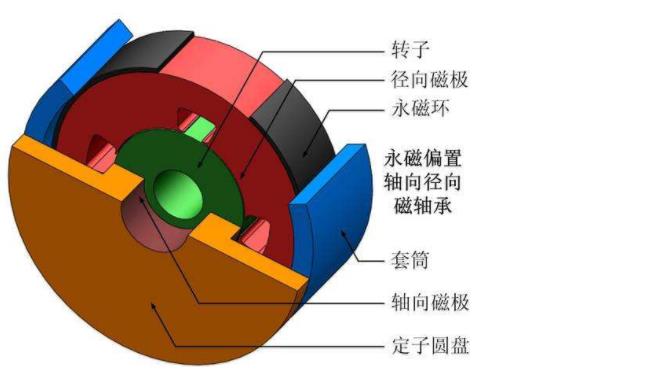 2019-2023年中国开关磁阻电机行业市场调研及市场发展分析报告