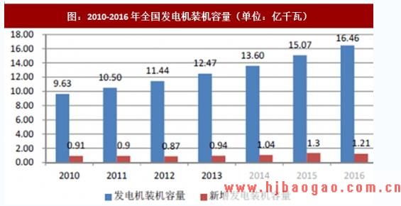 2019-2023年中国断路器行业市场调研及市场发展分析报告