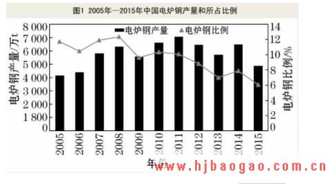 2019-2023年中国工业电炉行业市场调研及市场发展分析报告