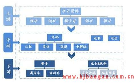 2019-2023年中国交流异步电机行业市场调研及市场发展分析报告