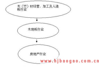 2019-2023年中国地板行业市场调研及市场发展分析报告
