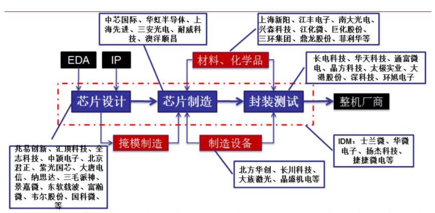 2020-2026年集成电路行业投资市场行业研究报告