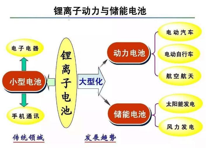 2018-2024年中国锂离子电池行业发展前景与投资预测分析报告