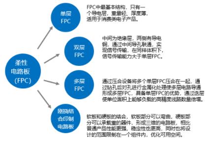 2020-2026年柔性电路板行业市场调查报告