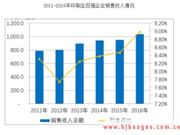 2019-2023年中国印刷设计行业市场调研及市场发展分析报告