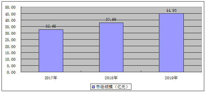 2020-2024年中国钛及钛合金丝行业市场动态聚焦与投资前景市场调查报告