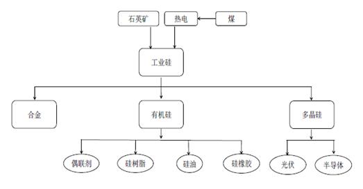 2020-2026年中国工业硅市场调查与发展前景预测报告