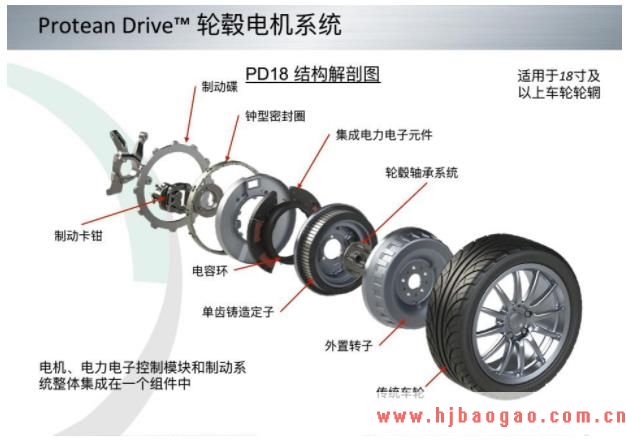 2019-2023年中国轮毂电机行业市场调研及市场发展分析报告