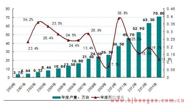 2019-2023年中国电梯行业市场调研及市场发展分析报告