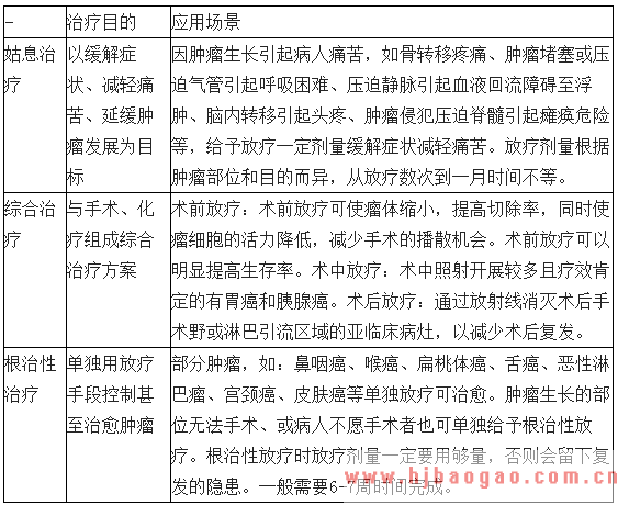 2020-2026年中国肿瘤放疗行业市场运营态势及发展前景预测报告