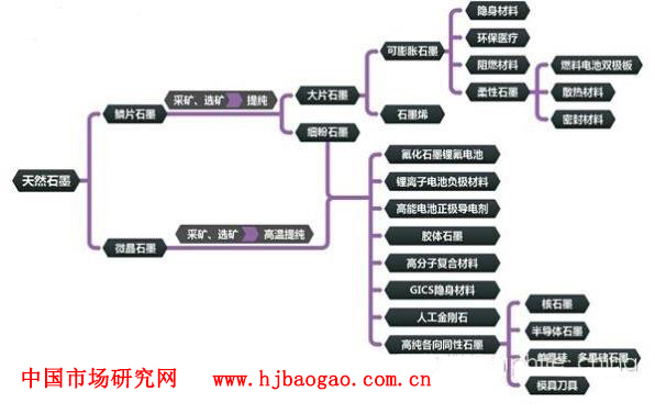 2019-2023年中国石墨冷凝器行业市场调研及市场发展分析报告