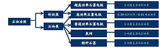 2019-2023年中国炭素电极行业市场调研及市场发展分析报告
