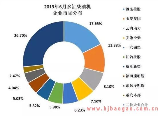 2020-2026年中国柴油机市场竞争格局及投资前景分析报告