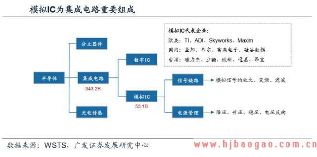 模拟IC属于集成电路