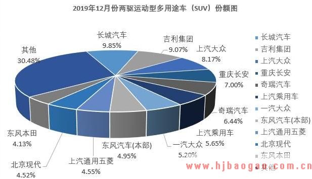 2020-2026年中国两驱多用途车行业市场分析与投资价值研究报告